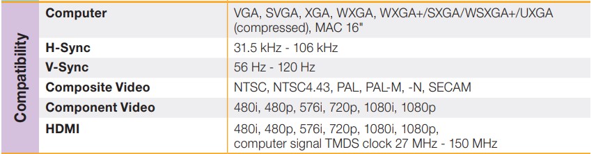 PROYECTOR HITACHI CP-AW312WN (3000LUM+WIFI) S/REMOTO - Image 8