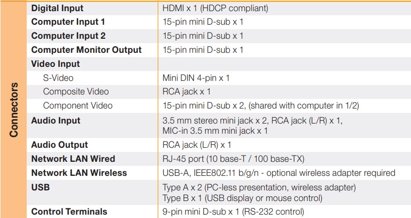 PROYECTOR HITACHI CP-AW312WN (3000LUM+WIFI) S/REMOTO - Image 9